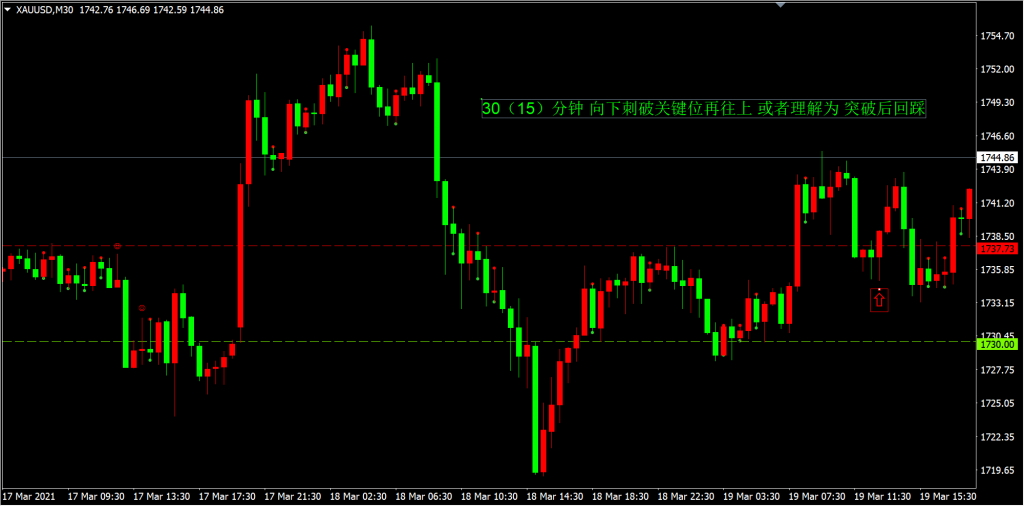 图六  30分钟向下刺破